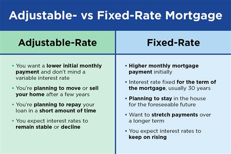 fixed payment variable rate mortgage.